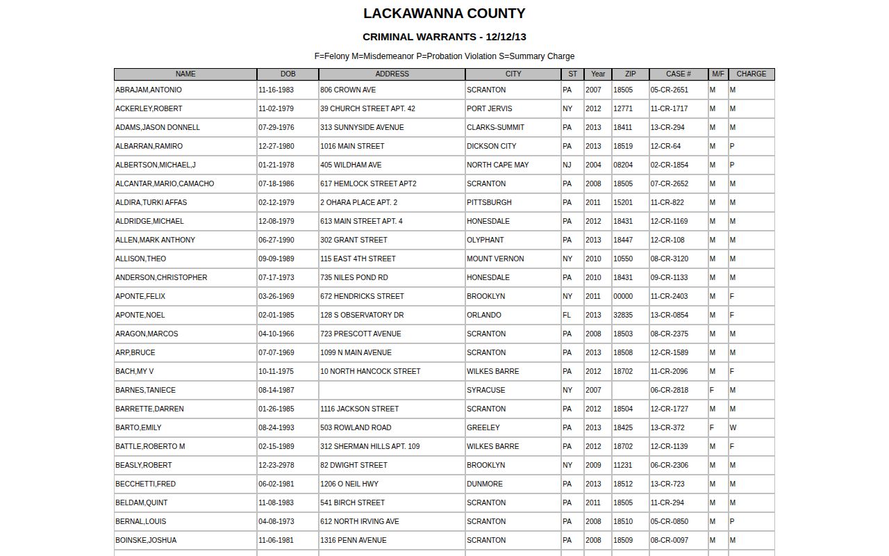 Historical Lackawanna County criminal-warrant record layout dated December 12, 2013